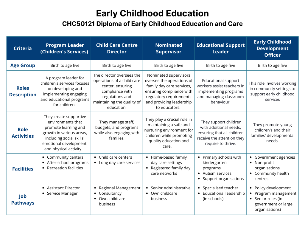 [collab] Early Childhood Educator Roles (1)